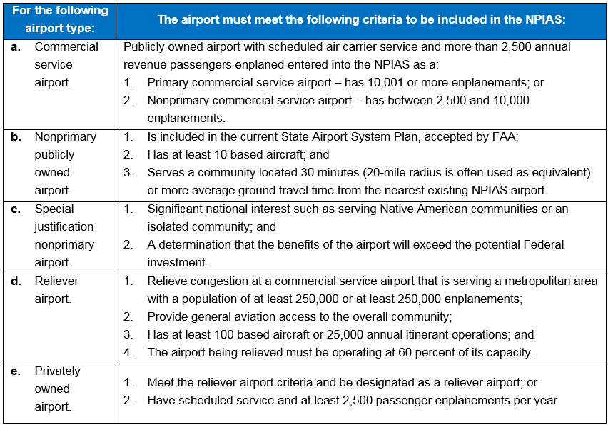 airportrole_a1_criteria