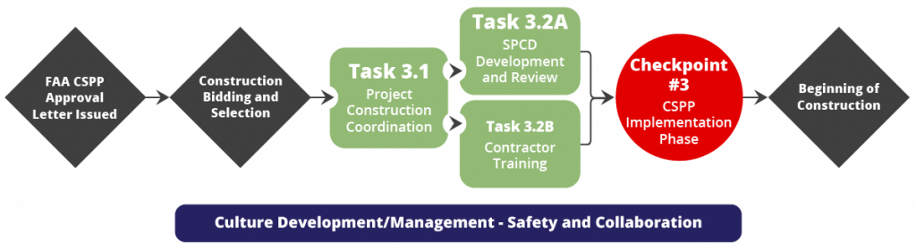 What Should A Lessons-Learned Process Focus On? - Navigate