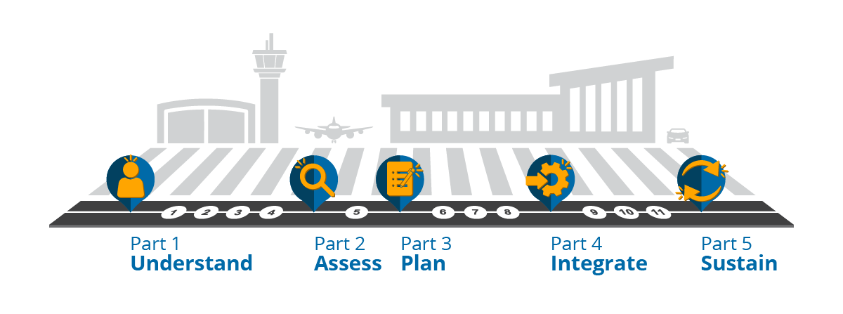 Roadmap_Part 0 Layout of the Guidance - Roadmap_Part 0