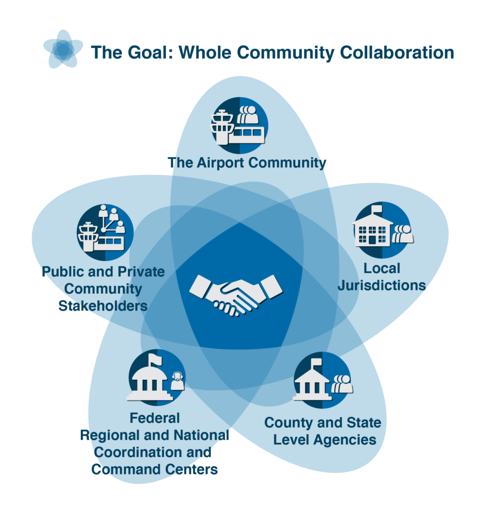 Collaboration in the Whole Community