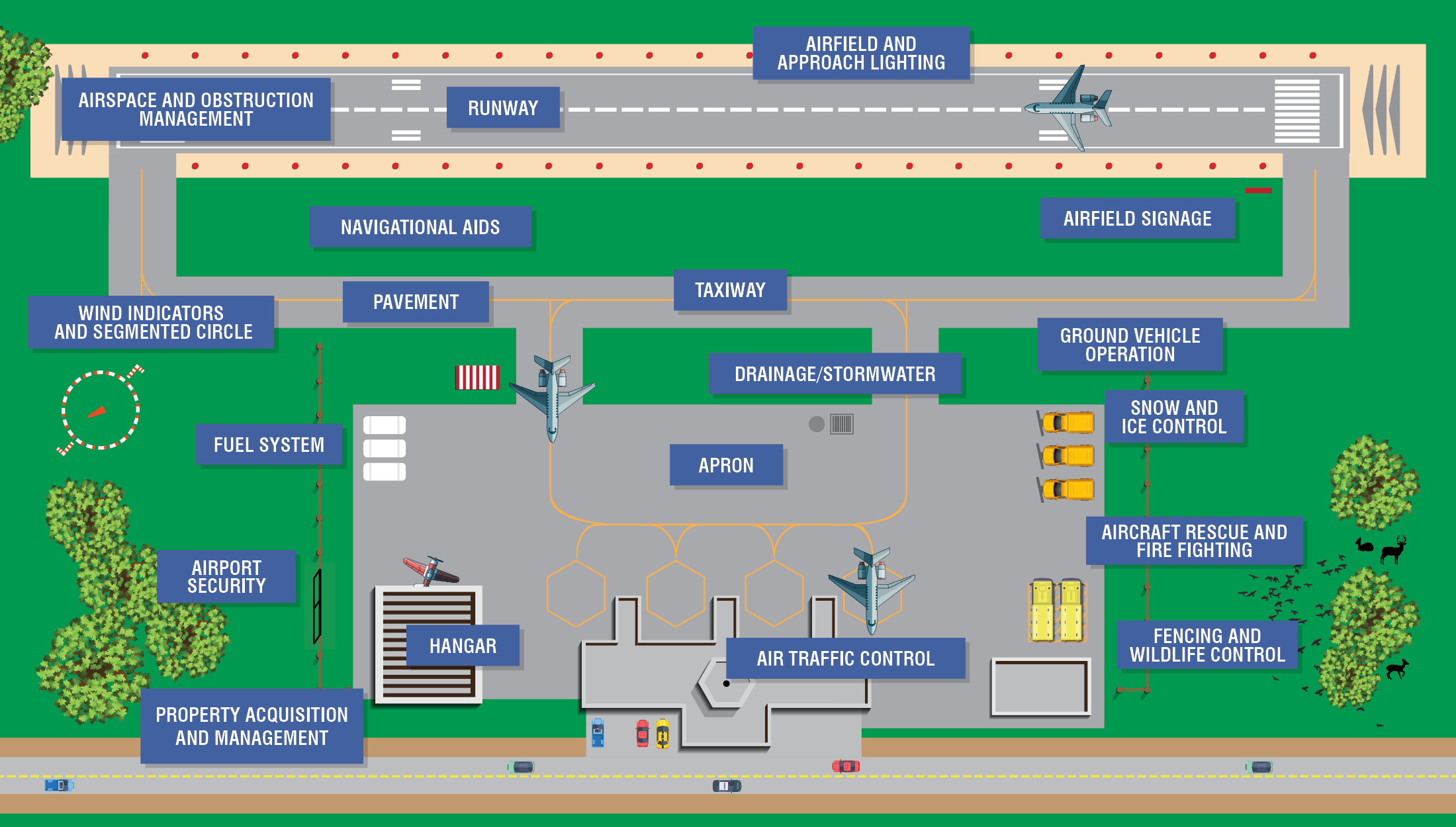 Airport Map Airside Planning Design Construction Operations And 