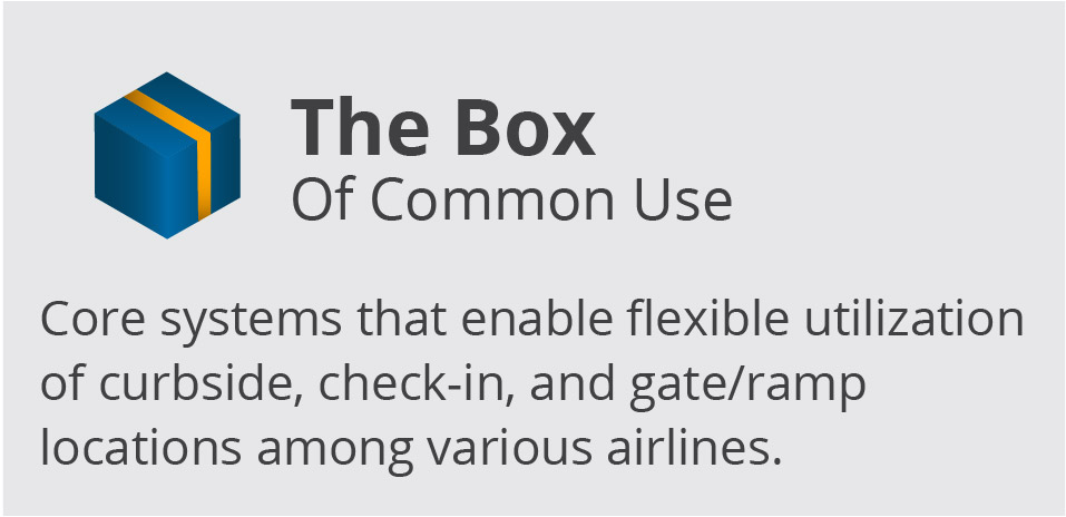 The Box of Common Use: Core systems that enable flexible utilization of curbside, check-in, and gate/ramp locations among various airlines.