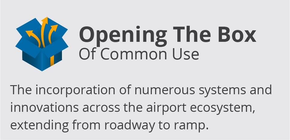 Opening the box of common use: The incorporation of numerous systems and innovations across the airport ecosystem, extending from roadway to ramp.