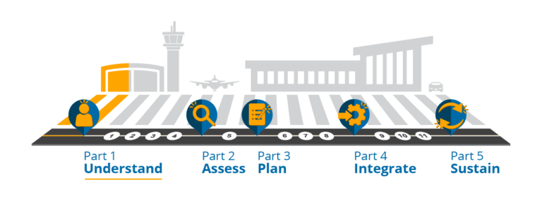 step-1-definitions-and-basic-functions-integrating-social-media-with