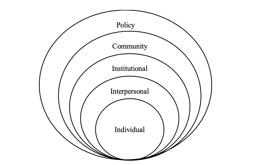 Social-Ecological Model diagram