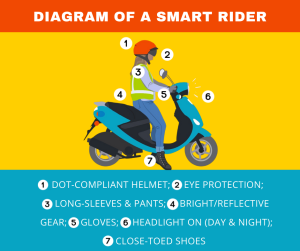 Social media graphic that shows the different safety precautions to take before riding a moped