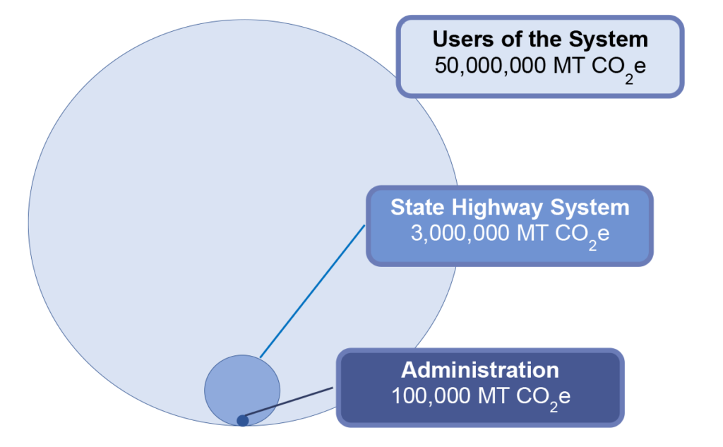 GHG inventories - Washington State Department of Ecology