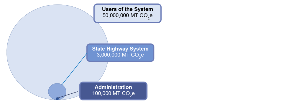 GHG inventories - Washington State Department of Ecology