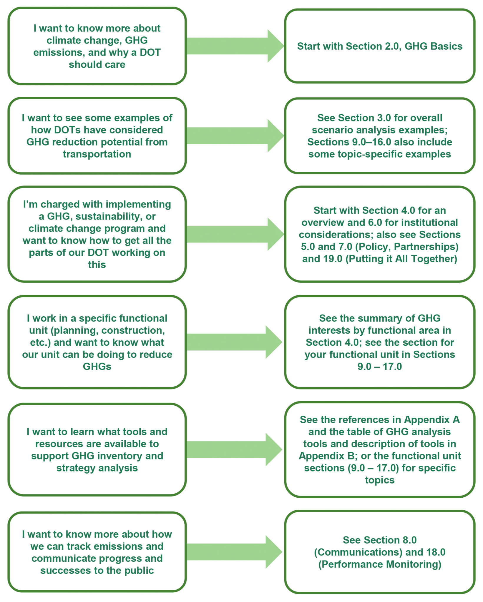 1-0-purpose-of-the-guide-and-how-to-use-it-reducing-greenhouse-gas